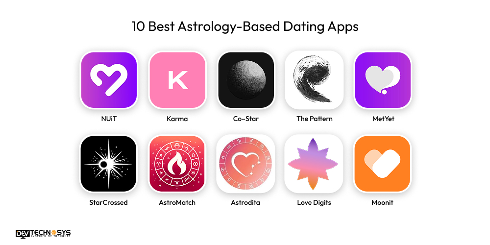 10 Best Astrology-Based Dating Apps