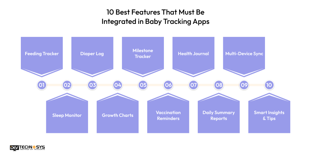 10 Best Features That Must Be Integrated in Baby Tracking Apps