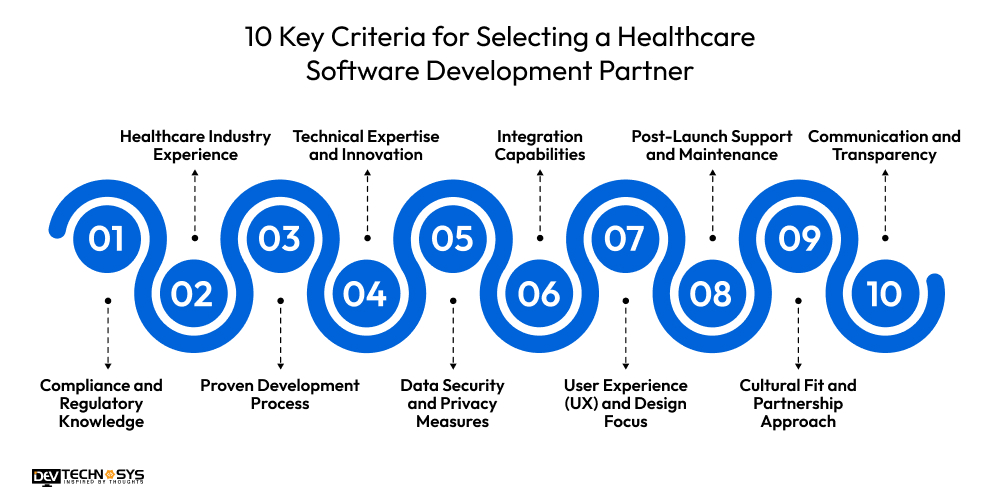 How to Choose the Right Healthcare Software Development Partner Dev Technosys 10 Key Criteria for Selecting a Healthcare Software Development Partner