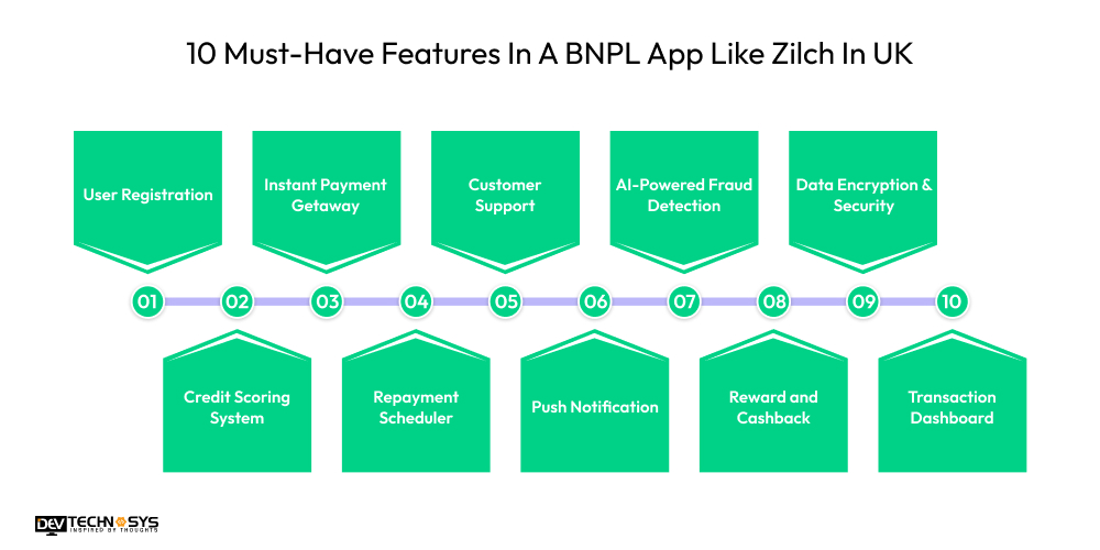 10 Must-Have Features In A BNPL App Like Zilch In UK