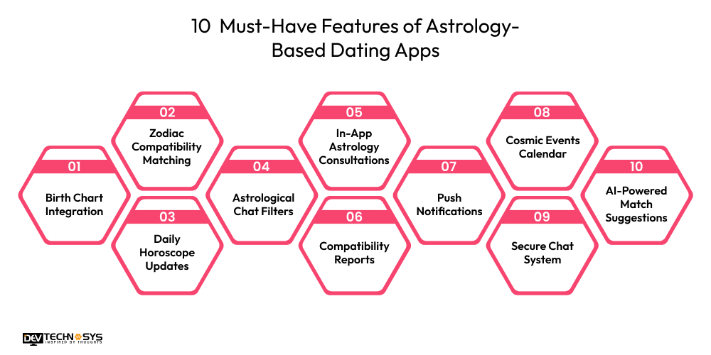 10  Must-Have Features of Astrology-Based Dating Apps