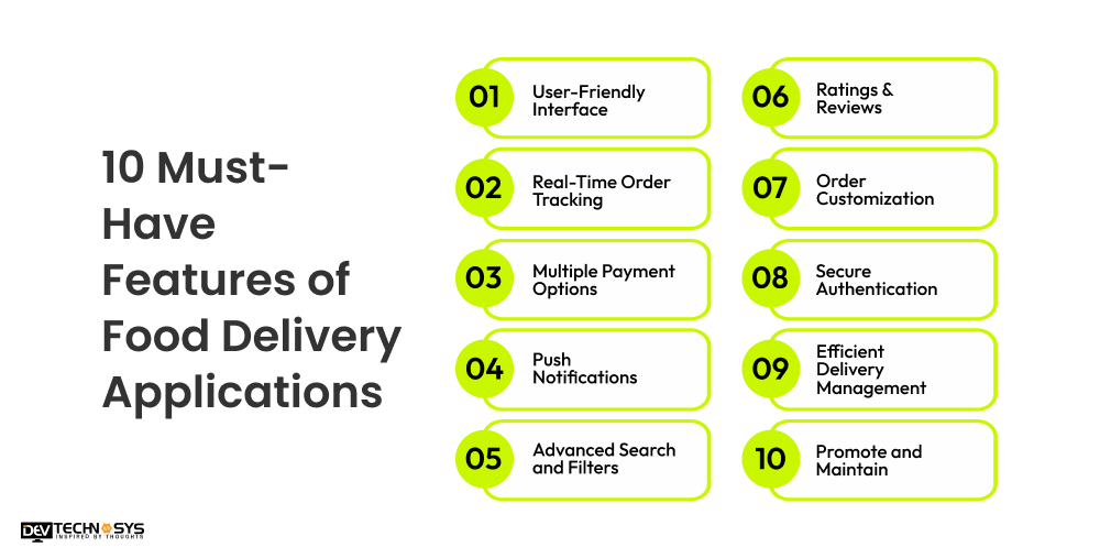 7 Steps to Build a Food Delivery App in 2026 Dev Technosys 10 Must-Have Features of Food Delivery Applications