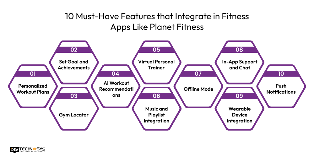 10 Must-Have Features that Integrate in Fitness Apps Like Planet Fitness