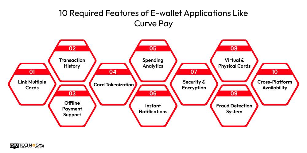10 Required Features of E-wallet Applications Like Curve Pay