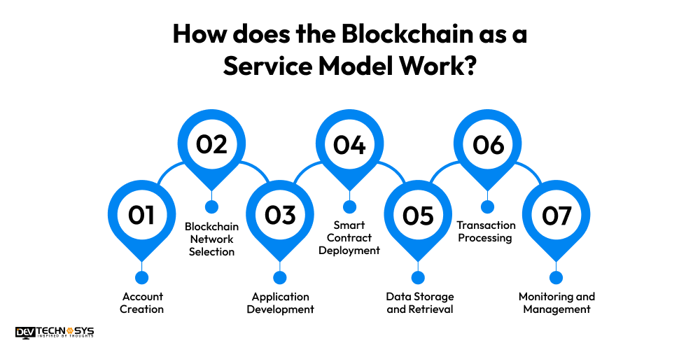 How does the Blockchain as a Service Model Work?