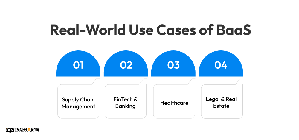 Real-World Use Cases of BaaS