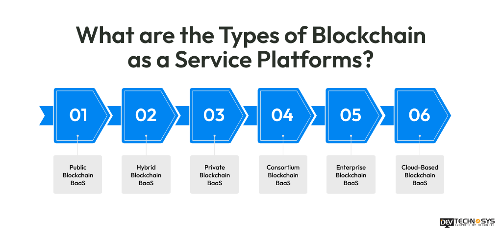 What are the Types of Blockchain as a Service Platforms?