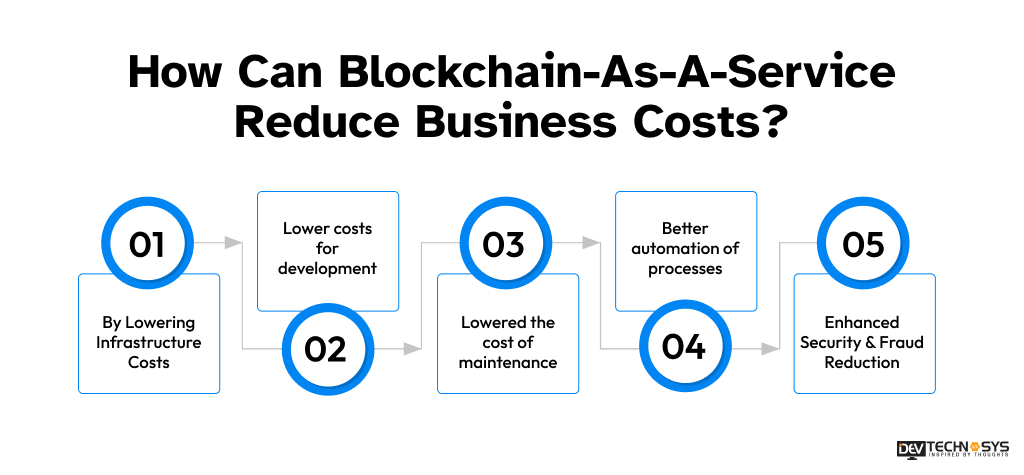 How Can Blockchain-As-A-Service Reduce Business Costs?