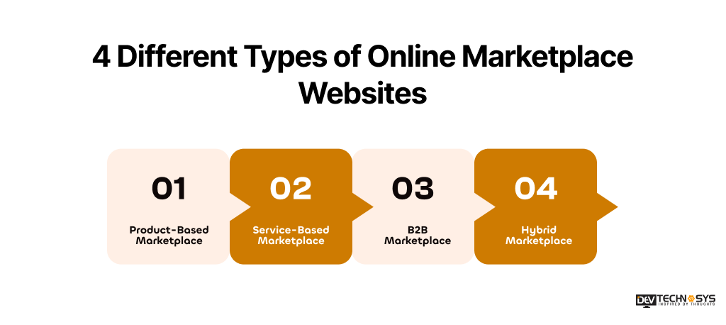 4 Different Types of Online Marketplace Websites