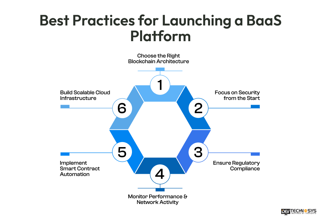 Best Practices for Launching a BaaS Platform 