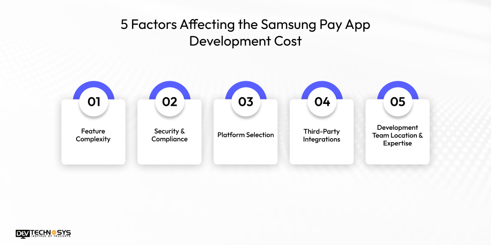 5 Factors Affecting the Samsung Pay App Development Cost
