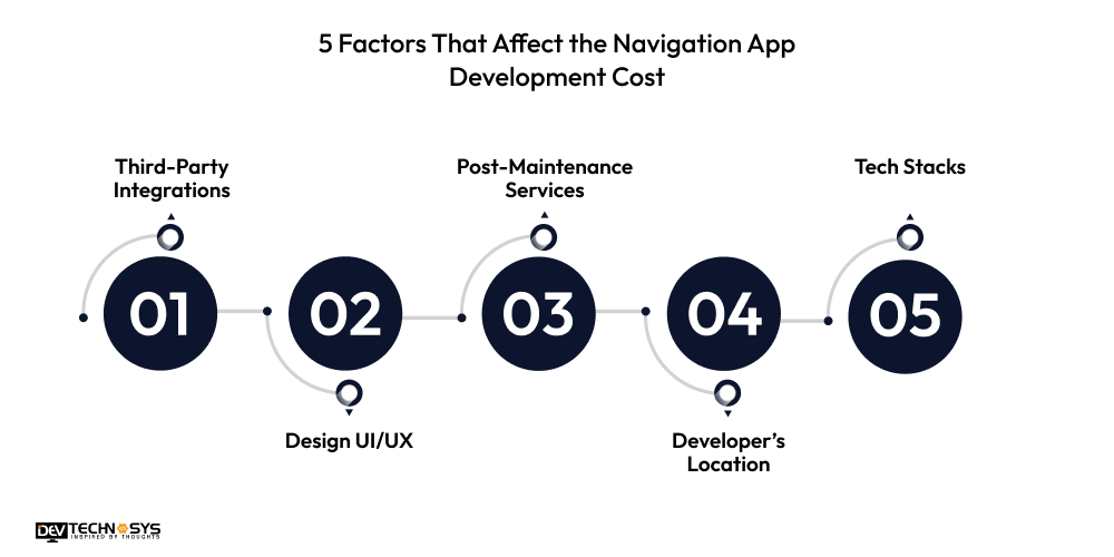 5 Factors That Affect the Navigation App Development Cost