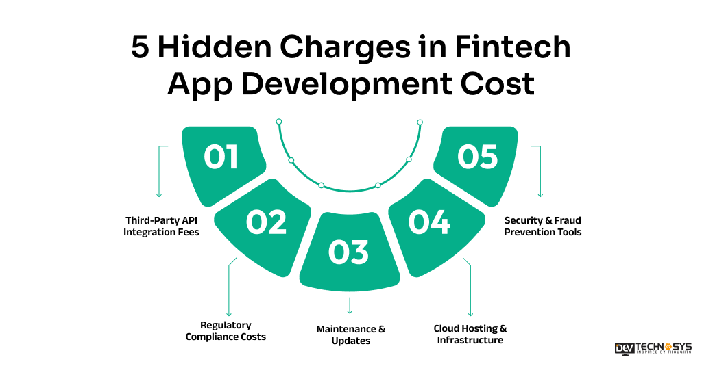 5 Hidden Charges in Fintech App Development Cost