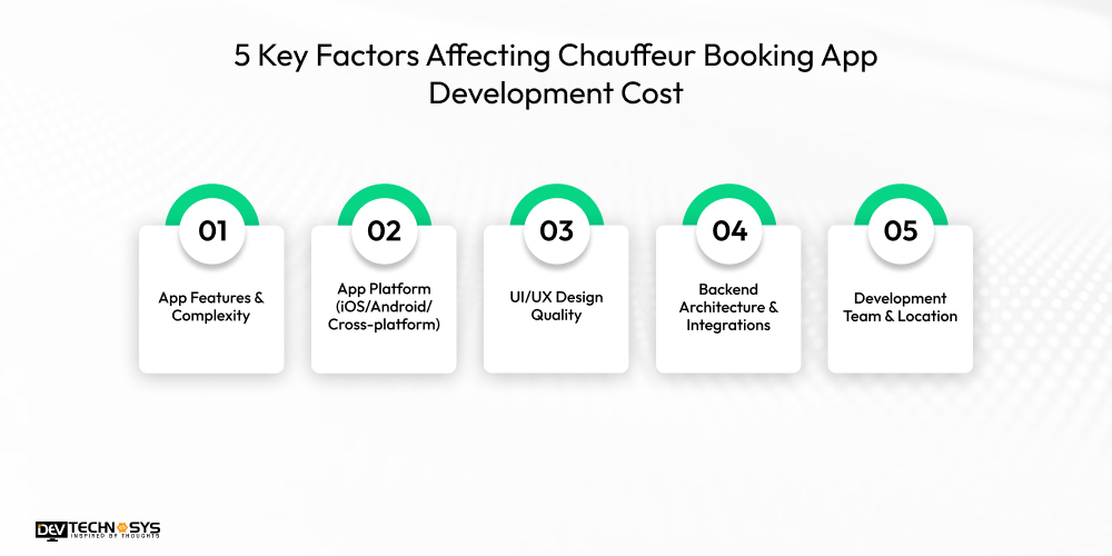 5 Key Factors Affecting Chauffeur Booking App Development Cost