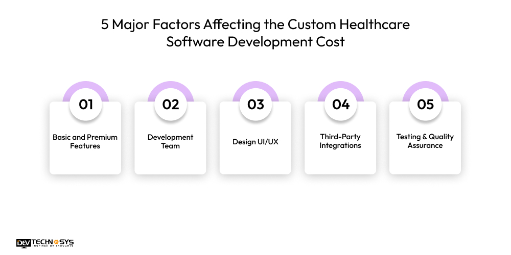 How to Build a Custom Healthcare Software for Your Hospital Dev Technosys 5 Major Factors Affecting the Custom Healthcare Software Development Cost