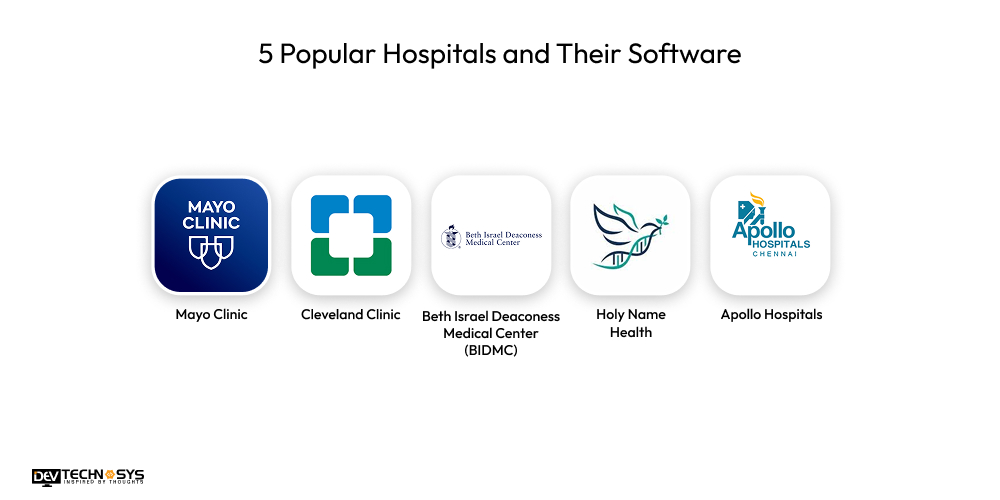 How to Build a Custom Healthcare Software for Your Hospital Dev Technosys 5 Popular Hospitals and Their Software