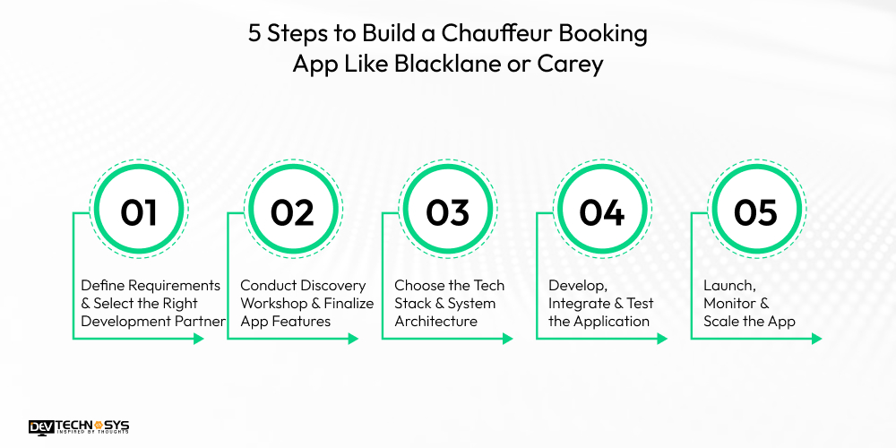 5 Steps to Build a Chauffeur Booking App Like Blacklane or Carey