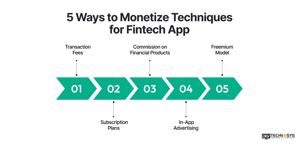 5 Ways to Monetize Techniques for Fintech App