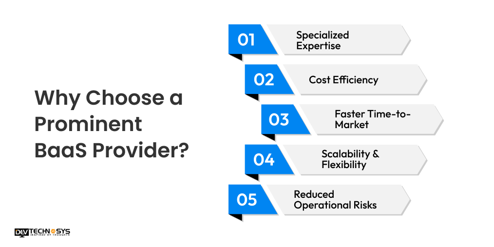 Why Choose a Prominent BaaS Provider?