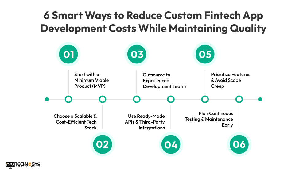 6 Smart Ways to Reduce Custom Fintech App Development Costs While Maintaining Quality