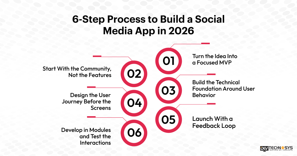 6-Step Process to Build a Social Media App in 2026