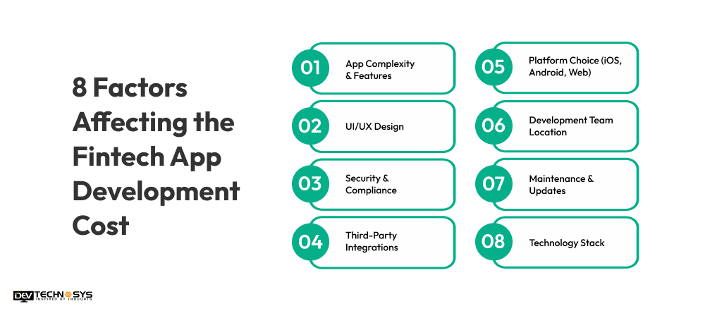 8 Factors Affecting the Fintech App Development Cost