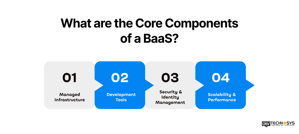 What are the Core Components of a BaaS?