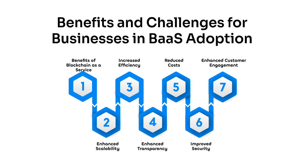 Benefits and Challenges for Businesses in BaaS Adoption
