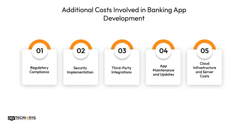 Additional Costs Involved in Banking App Development