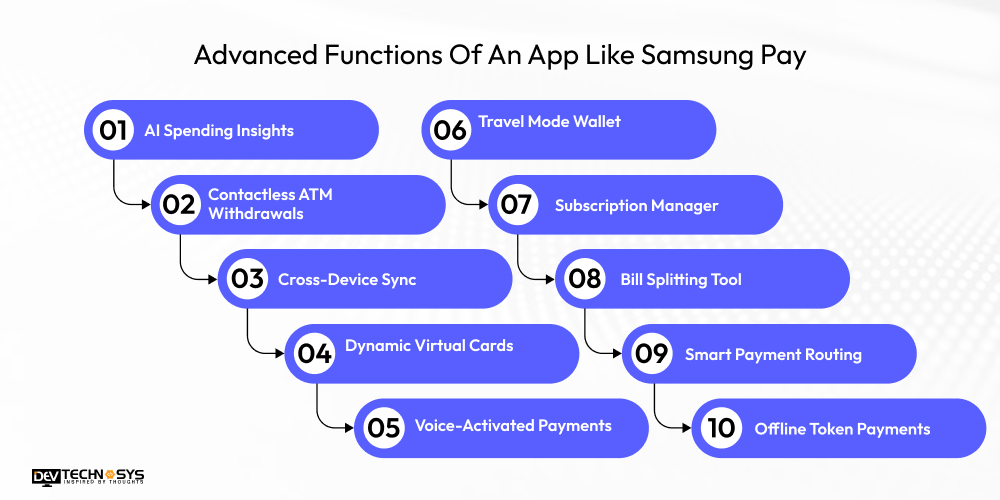 Advanced Functions Of An App Like Samsung Pay