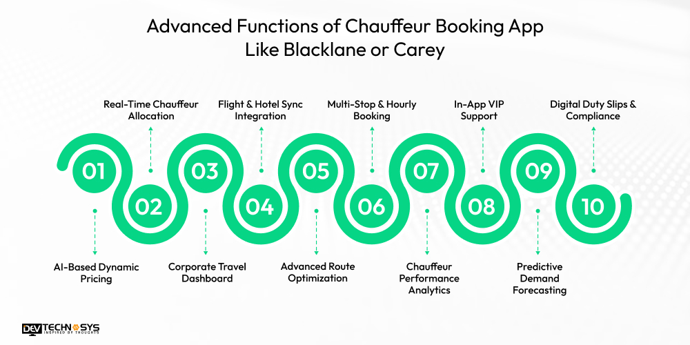 Advanced Functions of Chauffeur Booking App Like Blacklane or Carey