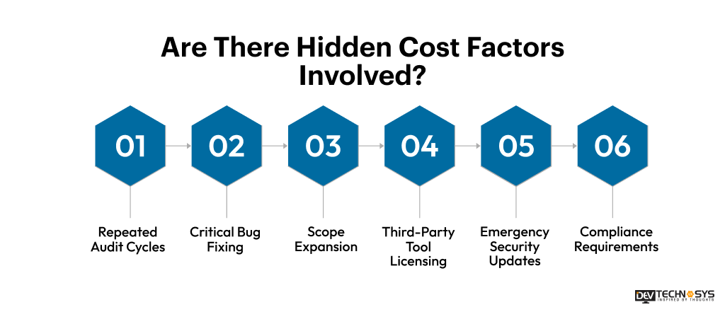 An Ultimate Guide On Smart Contract Audit Cost Dev Technosys Are There Hidden Cost Factors Involved_