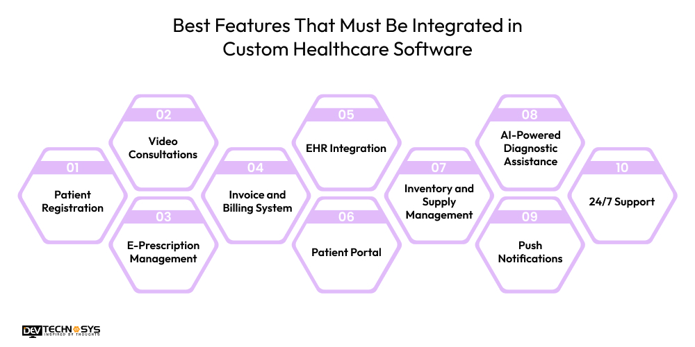 How to Build a Custom Healthcare Software for Your Hospital Dev Technosys Best Features That Must Be Integrated in Custom Healthcare Software