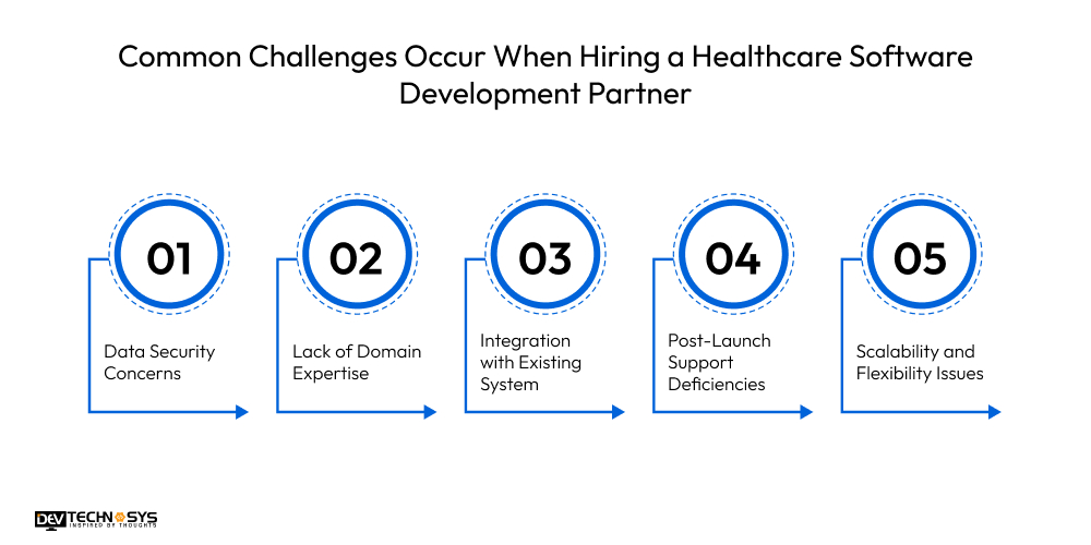 How to Choose the Right Healthcare Software Development Partner Dev Technosys Common Challenges Occur When Hiring a Healthcare Software Development Partner