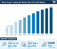How Much Does It Cost to Build a Crypto Arbitrage Trading Bot? Dev Technosys Crypto Trading Bot Market Stats