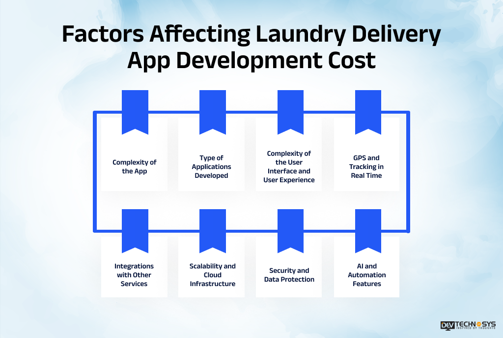 Factors Affecting Laundry Delivery App Development Cost