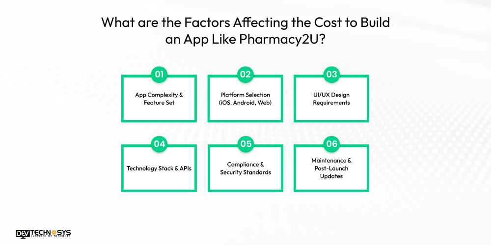 How to Build an App Like Pharmacy2U: A Medicine Delivery App Dev Technosys Factors Affecting the Cost to Build an App Like Pharmacy2U