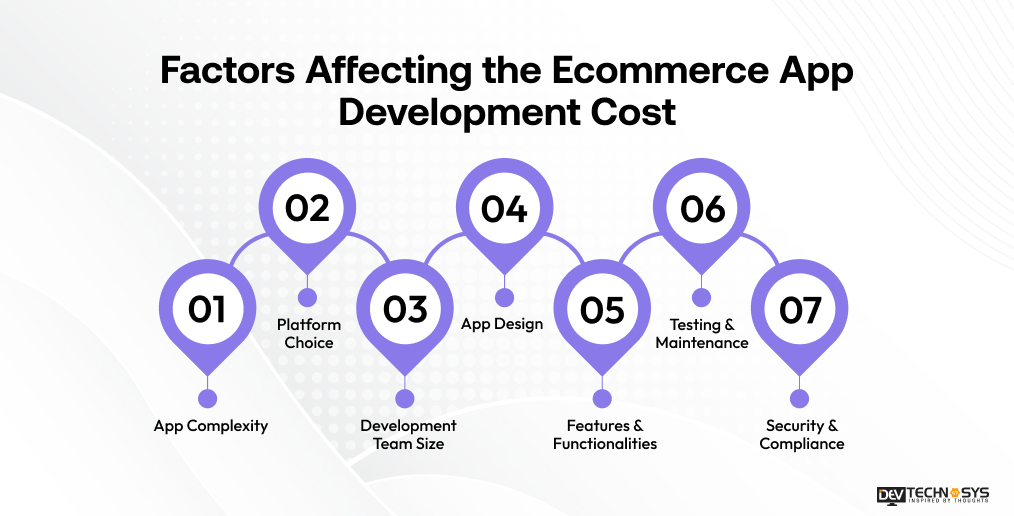 How Much Does eCommerce App Development Cost? Dev Technosys Factors Affecting the Ecommerce App Development Cost