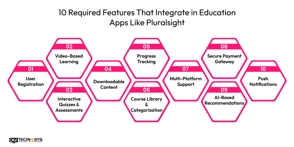 How to Build an App Like Pluralsight: An Education App Dev Technosys Features That Integrate in Education Apps Like Pluralsight