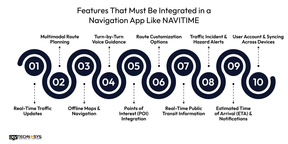 Features That Must Be Integrated in a Navigation App Like NAVITIME