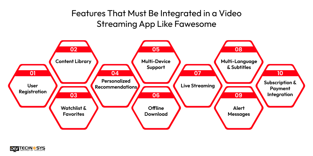 How to Build an App Like Fawesome: Movies & TV Shows app Dev Technosys Features That Must Be Integrated in a Video Streaming App Like Fawesome