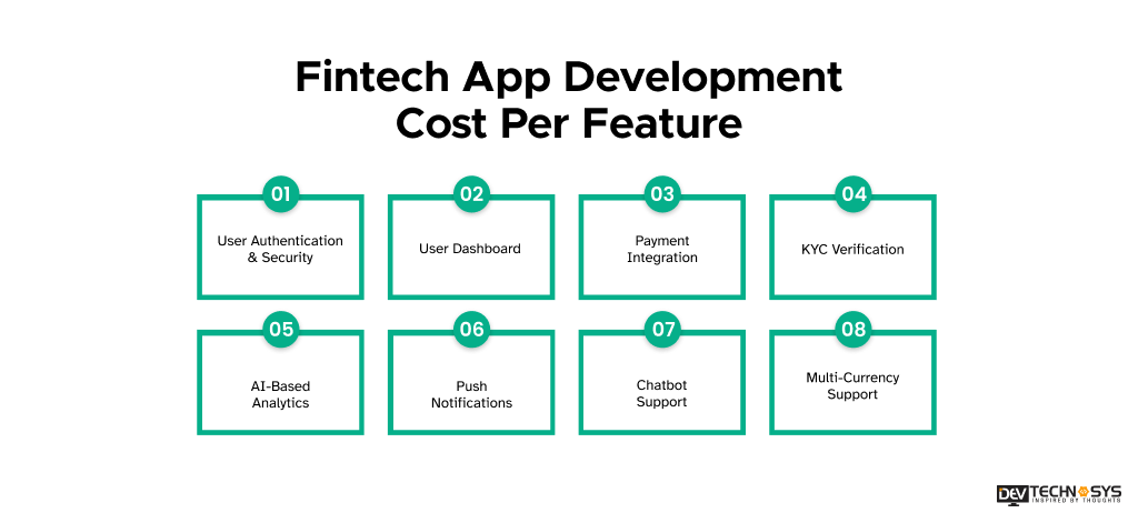 Fintech App Development Cost Per Feature