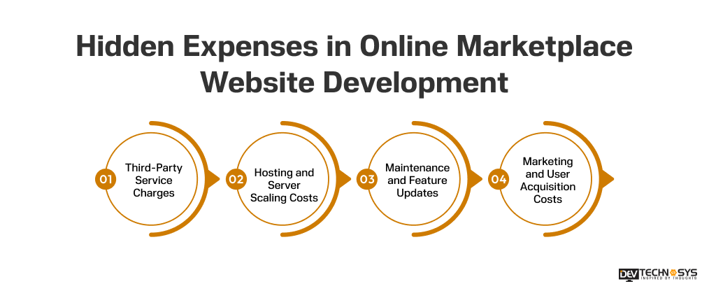 Hidden Expenses in Online Marketplace Website Development
