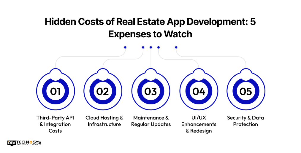 Hidden real estate app development cost