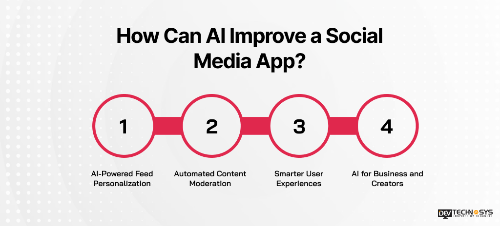 How Can AI Improve a Social Media App