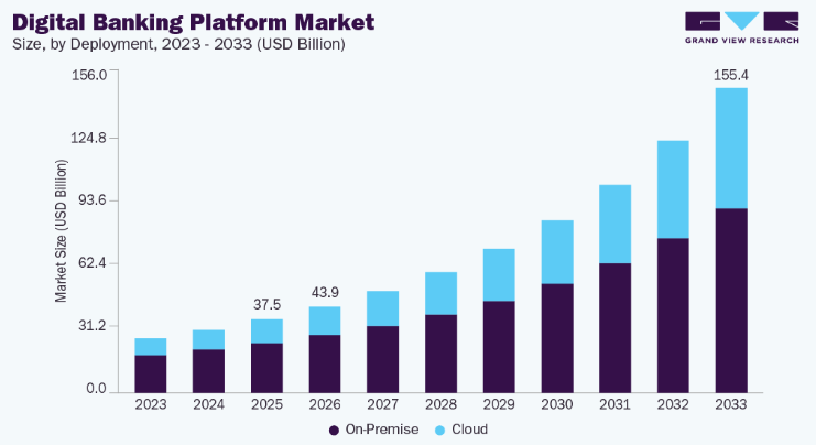 How to Build an App Like Revolut? Dev Technosys How Do Digital Banking Platforms Compete in Today’s Market