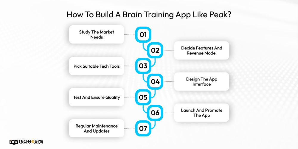 How To Build A Brain Training App Like Peak 1