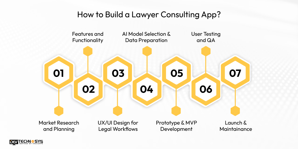 How to Build a Lawyer Consulting App