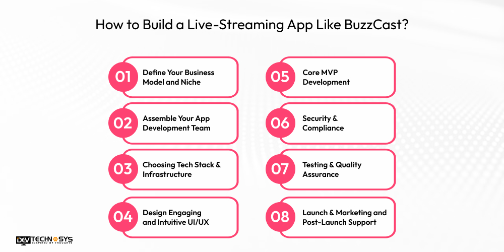How to Build a Live-Streaming App Like BuzzCast