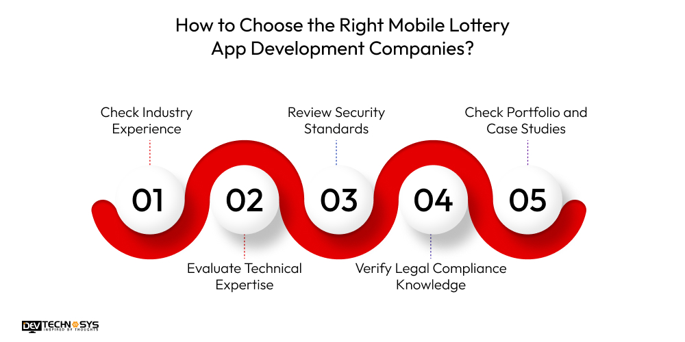 How to Choose the Right Mobile Lottery App Development Companies